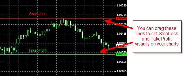 Forex sl tp